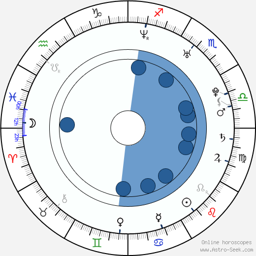 Jiří Fischer wikipedia, horoscope, astrology, instagram