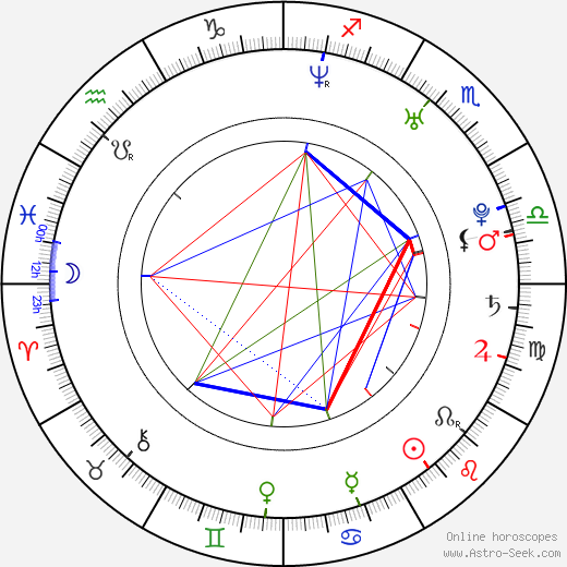 Jiří Fischer birth chart, Jiří Fischer astro natal horoscope, astrology