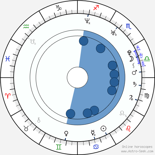 Jiří Priesol wikipedia, horoscope, astrology, instagram