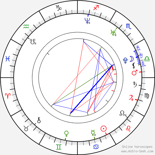 Jiří Priesol birth chart, Jiří Priesol astro natal horoscope, astrology