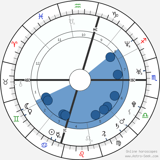 Jodi Arias horoscope, astrology, sign, zodiac, date of birth, instagram