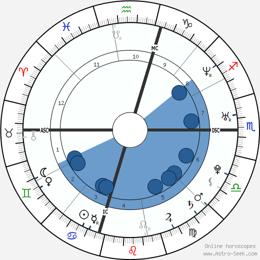 Jodi Arias wikipedia, biography, birth chart, instagram Jodi Arias wikipedia, horoscope, astrology, instagram