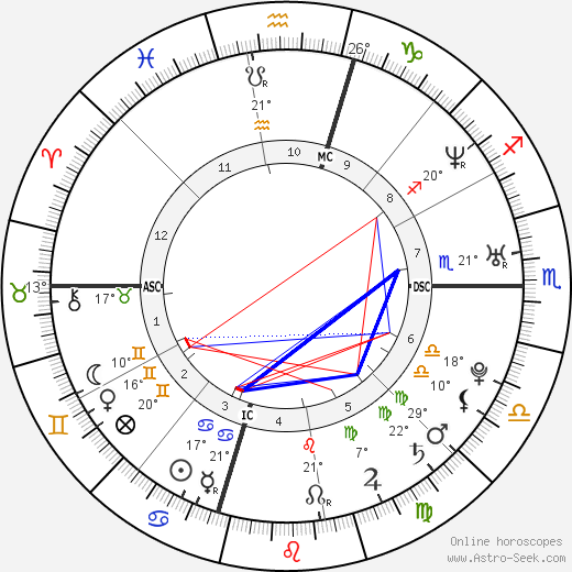 Jodi Arias birth chart, biography, wikipedia 2023, 2024