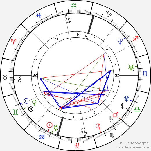 Jodi Arias birth chart, Jodi Arias astro natal horoscope, astrology