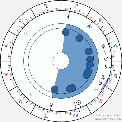 Jonathan Cheechoo wikipedia, horoscope, astrology, instagram