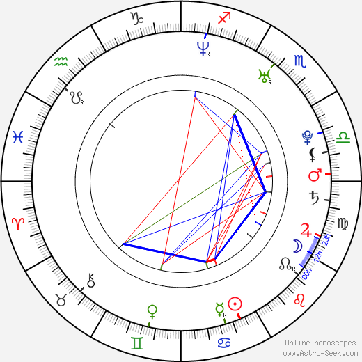 Jonathan Cheechoo birth chart, Jonathan Cheechoo astro natal horoscope, astrology