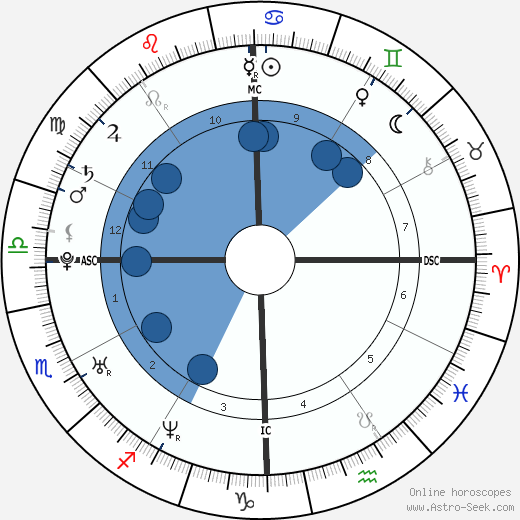 Jordan Alexander Ferrer Oroscopo, astrologia, Segno, zodiac, Data di nascita, instagram