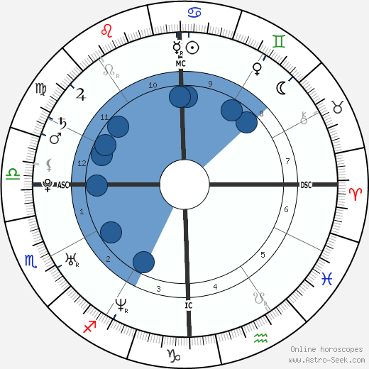 Jordan Alexander Ferrer wikipedia, biography, birth chart, instagram Jordan Alexander Ferrer wikipedia, horoscope, astrology, instagram