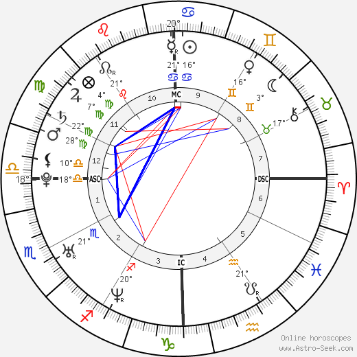 Jordan Alexander Ferrer birth chart, biography, wikipedia 2023, 2024