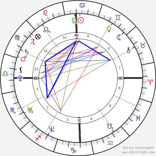 Jordan Alexander Ferrer birth chart, Jordan Alexander Ferrer astro natal horoscope, astrology