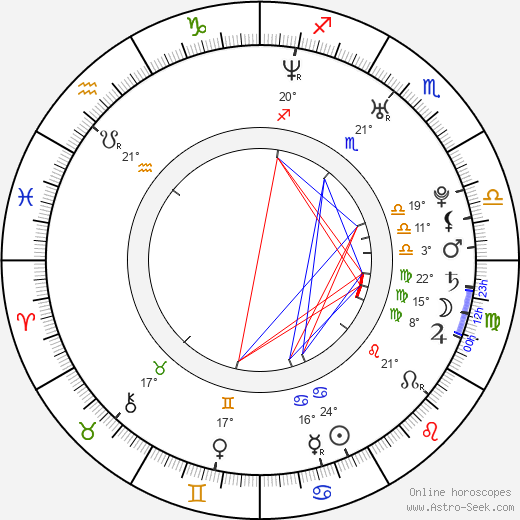 Justine Joli birth chart, biography, wikipedia 2024, 2025