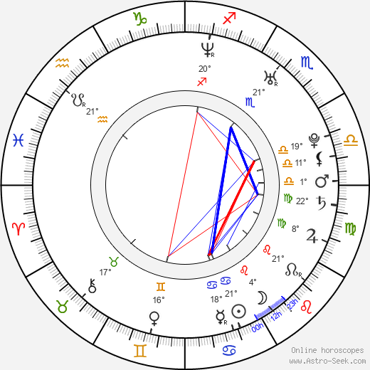 Karolina Gruszka birth chart, biography, wikipedia 2023, 2024