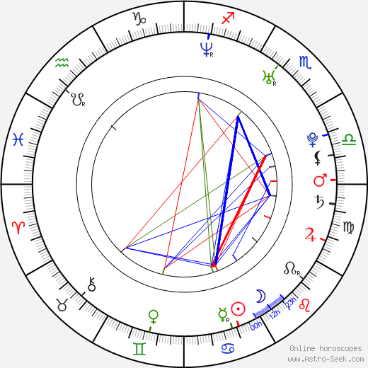 Karolina Gruszka birth chart, Karolina Gruszka astro natal horoscope, astrology