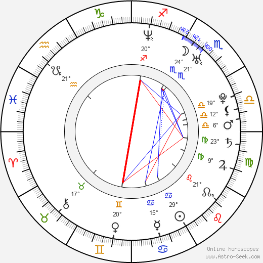 Kate Ryan birth chart, biography, wikipedia 2024, 2025