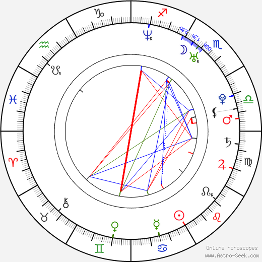 Kate Ryan birth chart, Kate Ryan astro natal horoscope, astrology