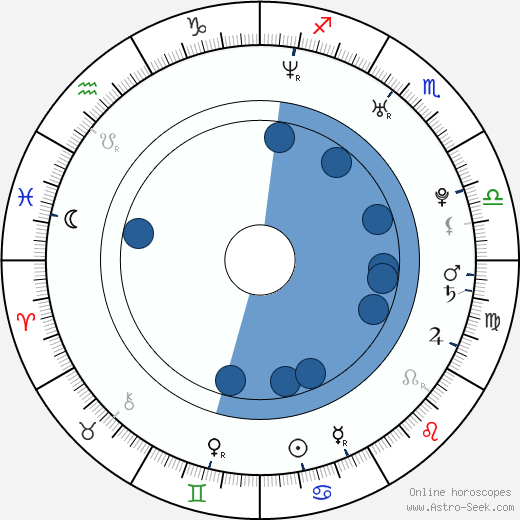 Kevin Hart Birth Chart