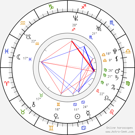 Kevin Hart Birth Chart