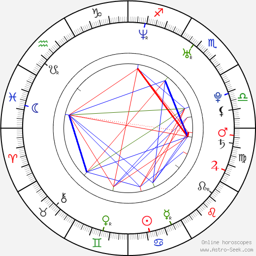 Kevin Hart Birth Chart