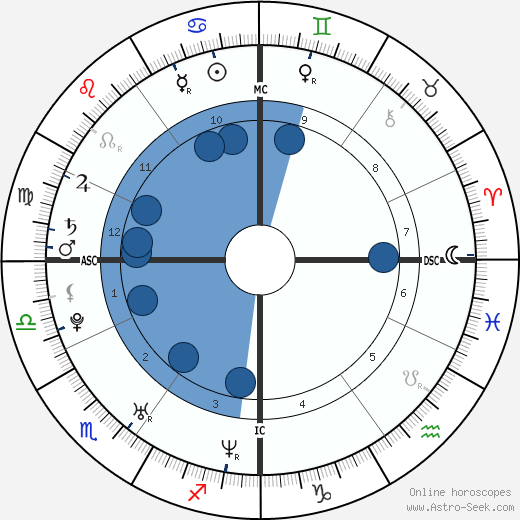 Kim Chapiron wikipedia, horoscope, astrology, instagram