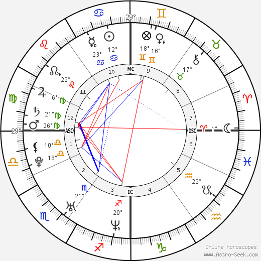 Kim Chapiron birth chart, biography, wikipedia 2024, 2025