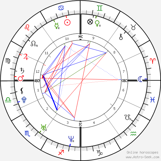 Kim Chapiron birth chart, Kim Chapiron astro natal horoscope, astrology