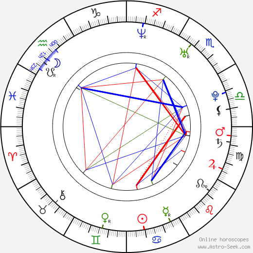 Konstantin Rethwisch birth chart, Konstantin Rethwisch astro natal horoscope, astrology