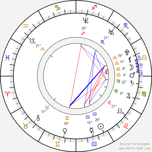 Kristen Bell birth chart, biography, wikipedia 2023, 2024