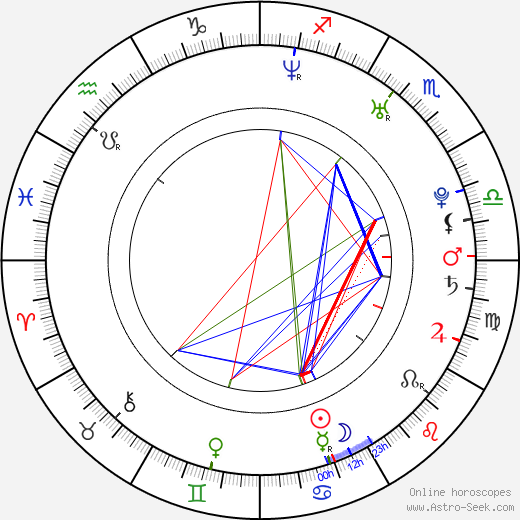 Кристен Коннолли Kristen Connolly день рождения гороскоп, Kristen Connolly Натальная карта онлайн