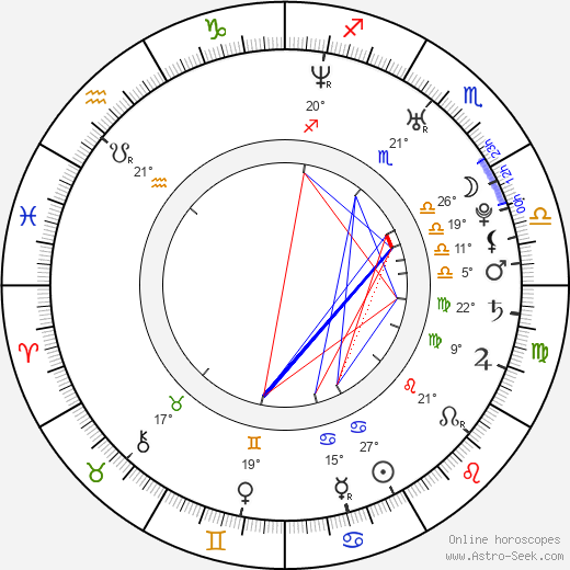 Ku Jin birth chart, biography, wikipedia 2024, 2025