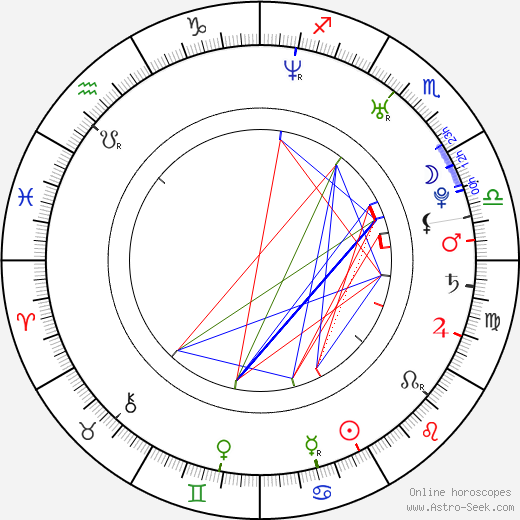 Ku Jin birth chart, Ku Jin astro natal horoscope, astrology