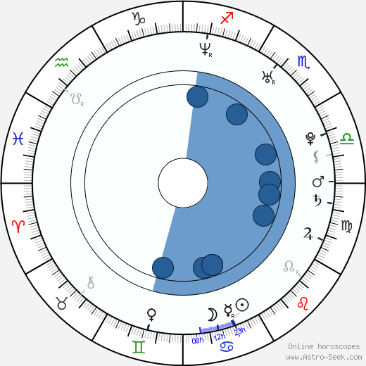 Kylee King horoscope, astrology, sign, zodiac, date of birth, instagram