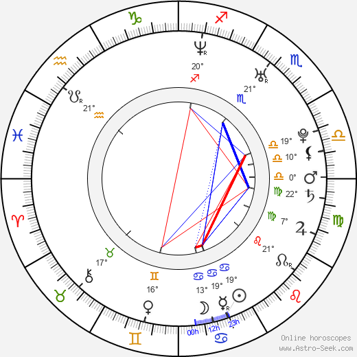 Kylee King birth chart, biography, wikipedia 2024, 2025