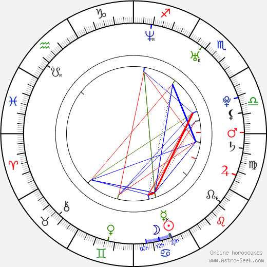 Kylee King birth chart, Kylee King astro natal horoscope, astrology