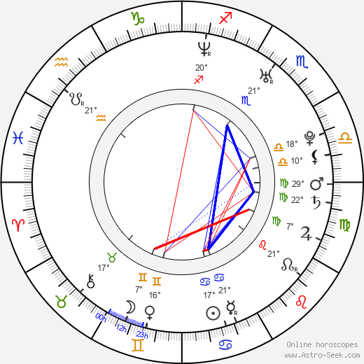 Lee Wei birth chart, biography, wikipedia 2024, 2025