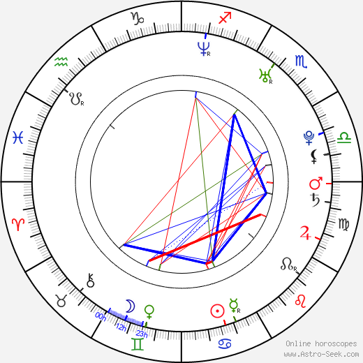 Lee Wei birth chart, Lee Wei astro natal horoscope, astrology