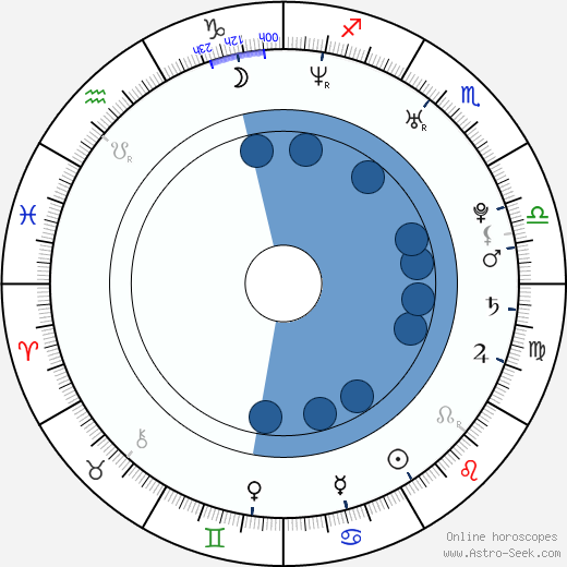 Madeleine West Oroscopo, astrologia, Segno, zodiac, Data di nascita, instagram
