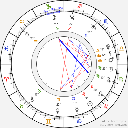 Madeleine West birth chart, biography, wikipedia 2024, 2025