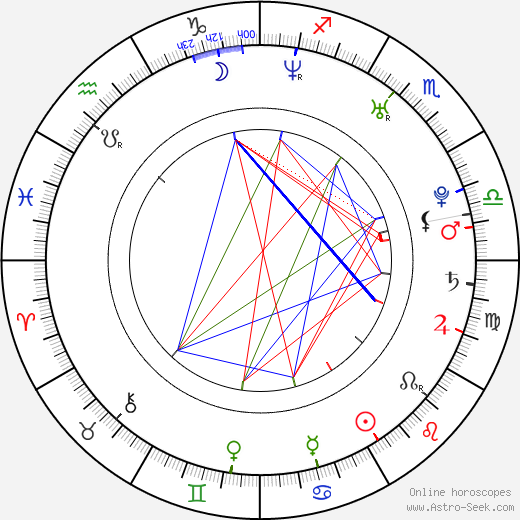 Madeleine West birth chart, Madeleine West astro natal horoscope, astrology