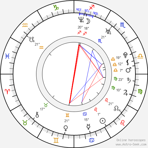 Mariya Saakyan birth chart, biography, wikipedia 2023, 2024