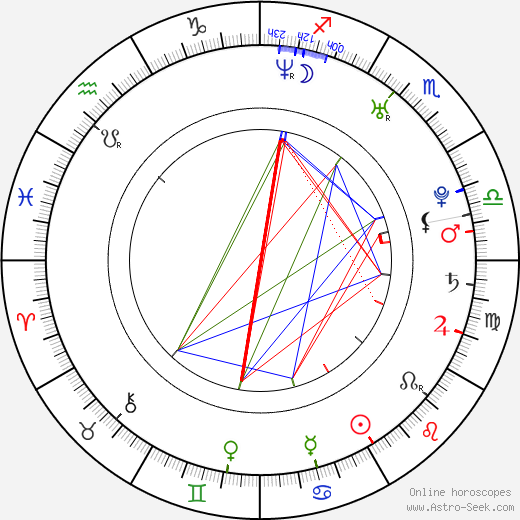 Mariya Saakyan birth chart, Mariya Saakyan astro natal horoscope, astrology