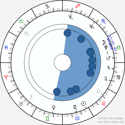 Mark Webber wikipedia, horoscope, astrology, instagram