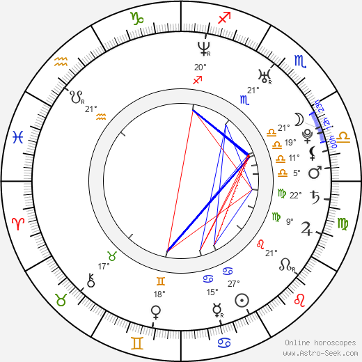 Mark Webber birth chart, biography, wikipedia 2023, 2024