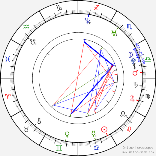 Mark Webber birth chart, Mark Webber astro natal horoscope, astrology