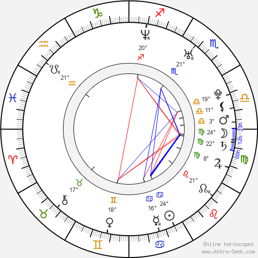 Martin Bartek birth chart, biography, wikipedia 2024, 2025