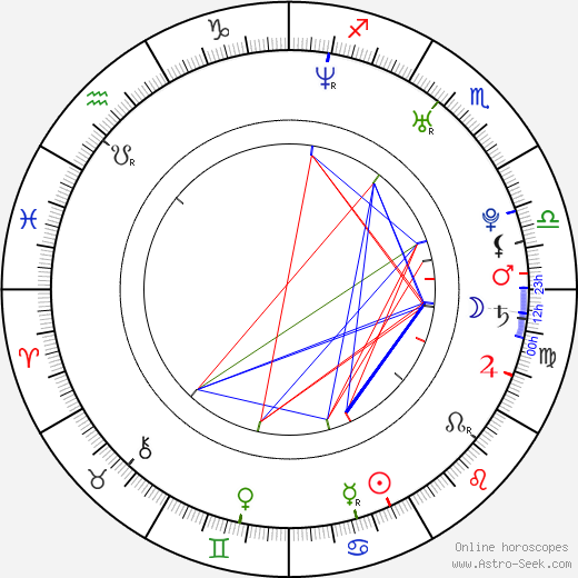 Martin Bartek birth chart, Martin Bartek astro natal horoscope, astrology