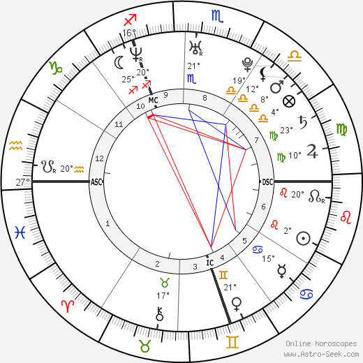 Mathieu Allaria birth chart, biography, wikipedia 2023, 2024