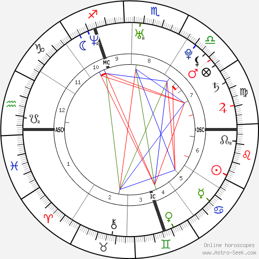 Mathieu Allaria birth chart, Mathieu Allaria astro natal horoscope, astrology