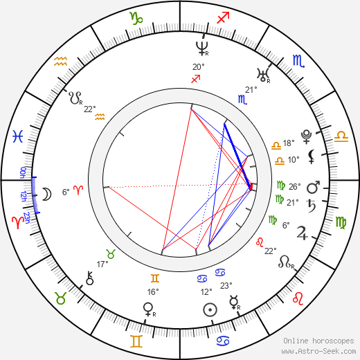 Max Elliott Slade birth chart, biography, wikipedia 2023, 2024