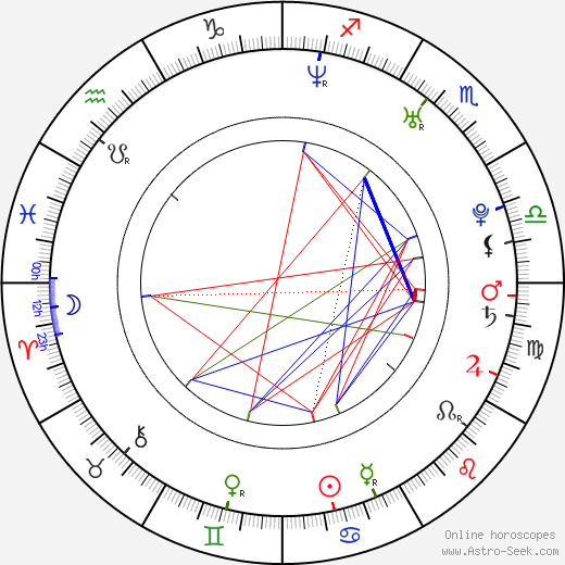 Max Elliott Slade birth chart, Max Elliott Slade astro natal horoscope, astrology