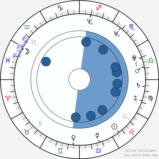Megan Hayes horoscope, astrology, sign, zodiac, date of birth, instagram